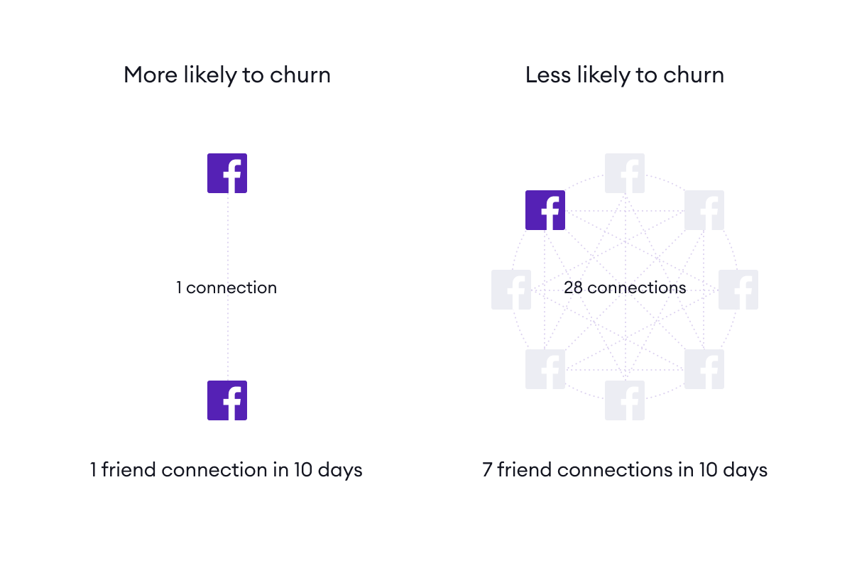 Network Economies
