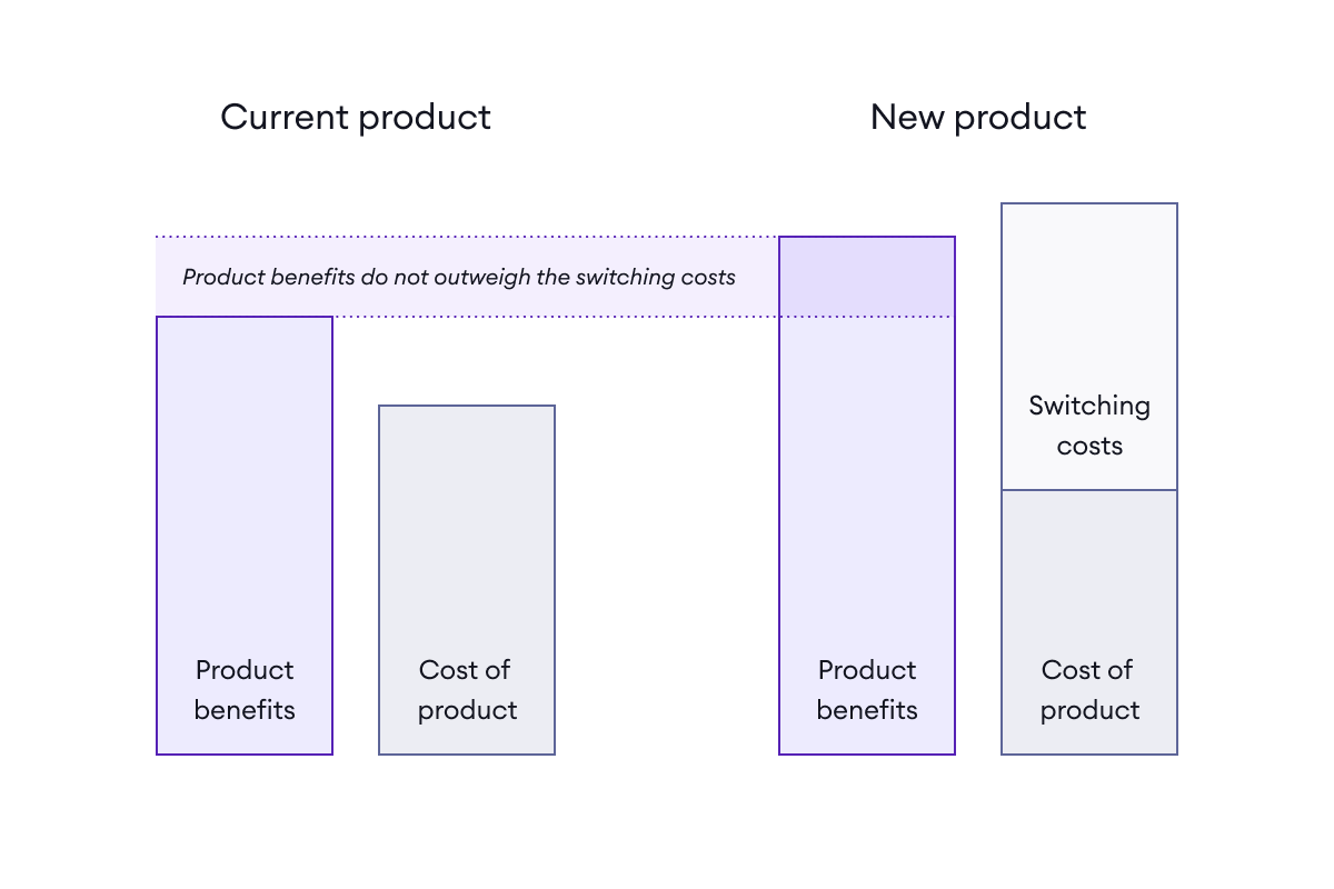 Switching Costs
