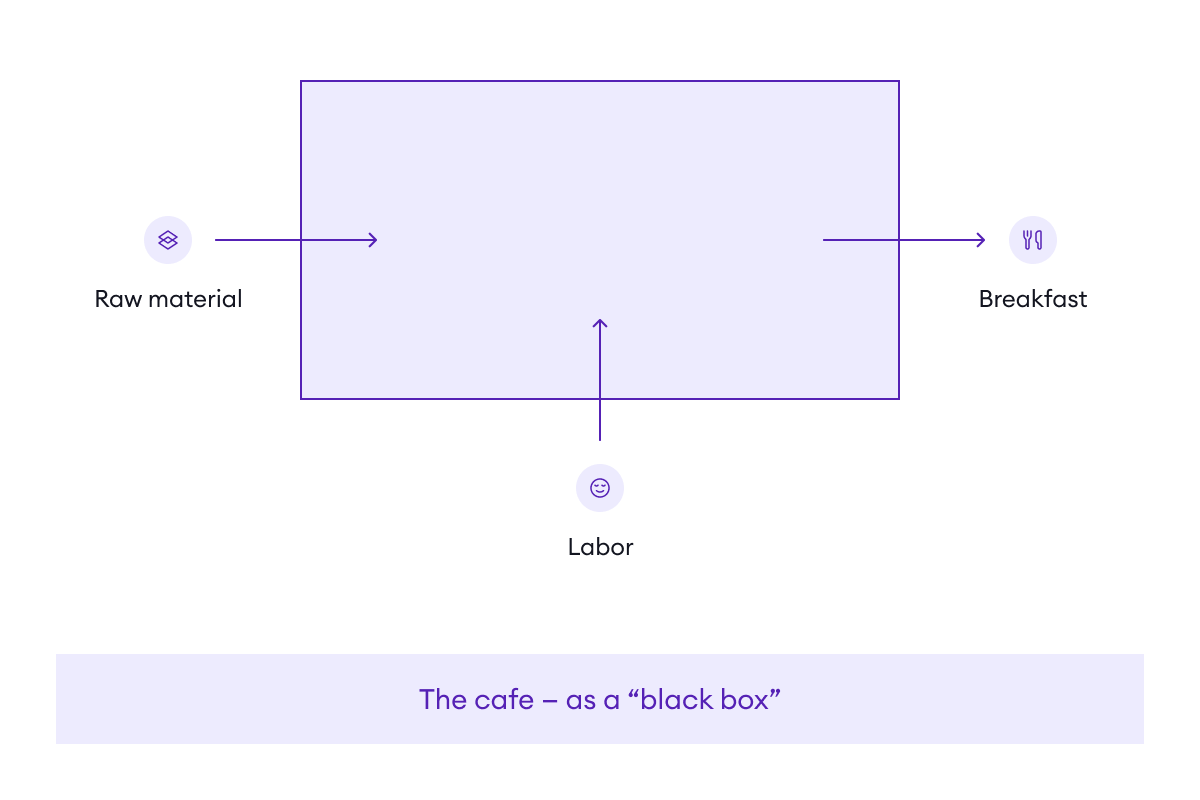 The "black box"