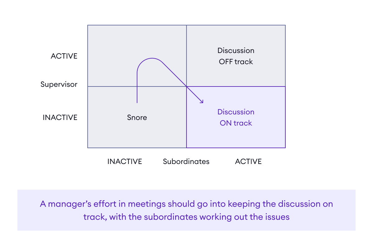 Structuring staff meetings