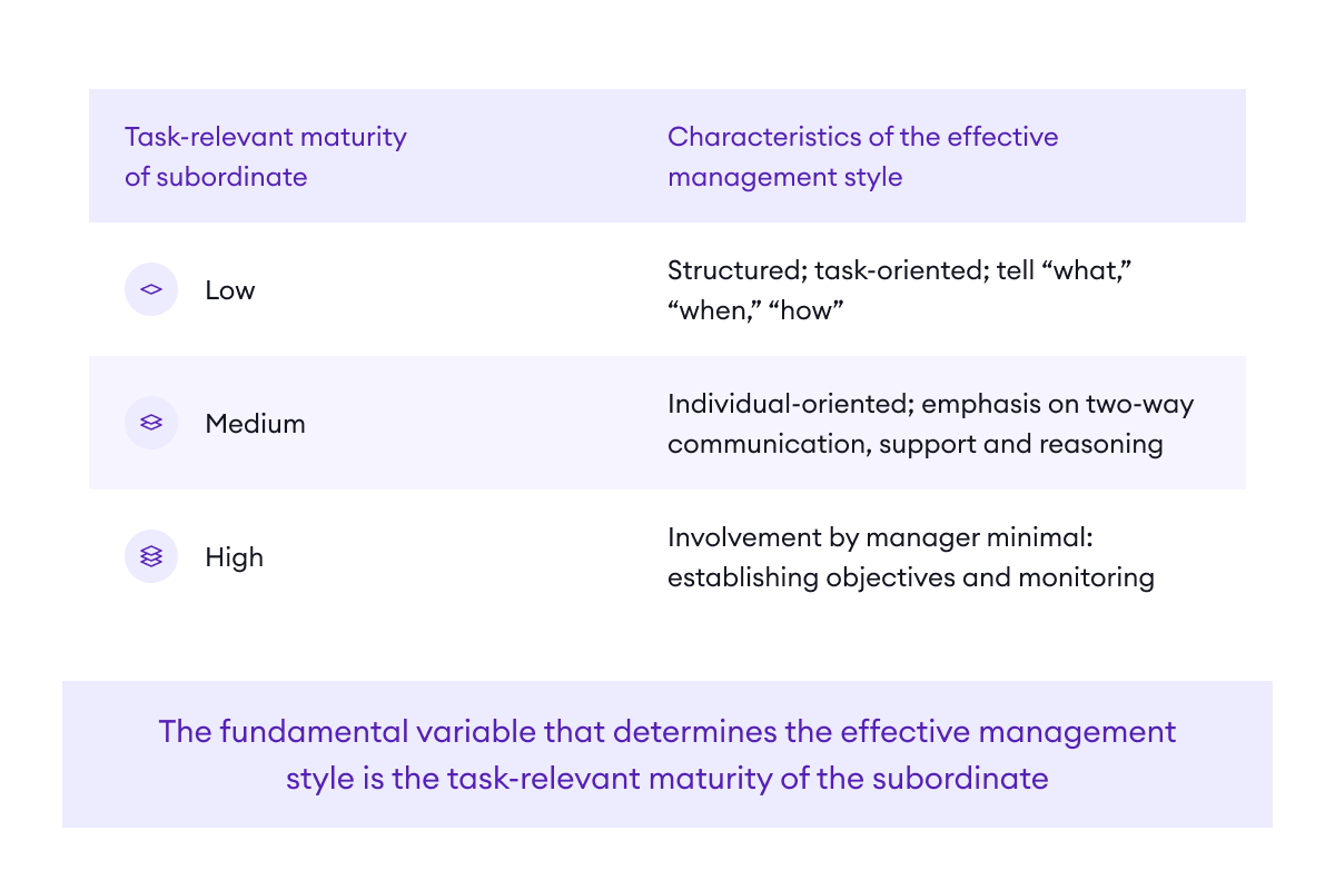 Task-relevant maturity (TRM)