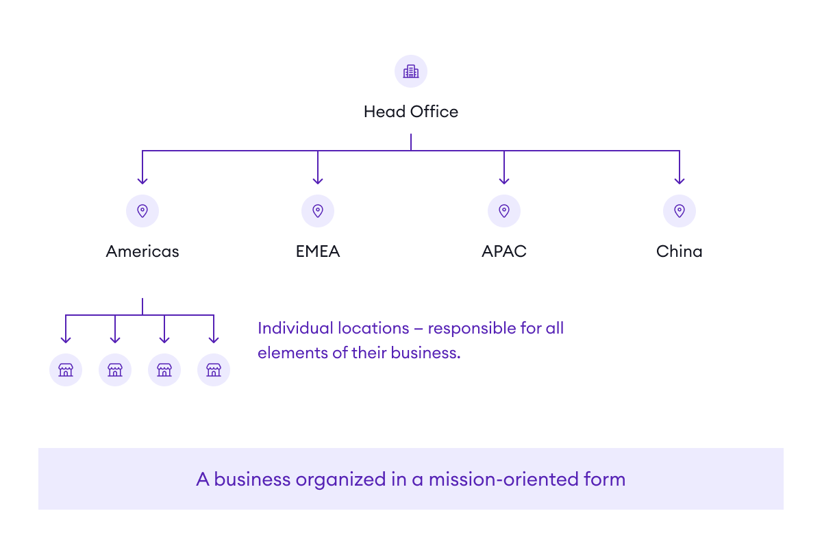 A mission-oriented organization