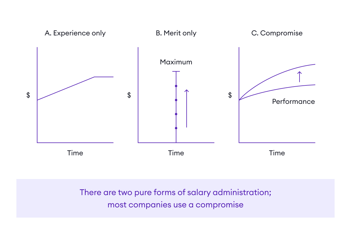 Compensation as task-relevant feedback