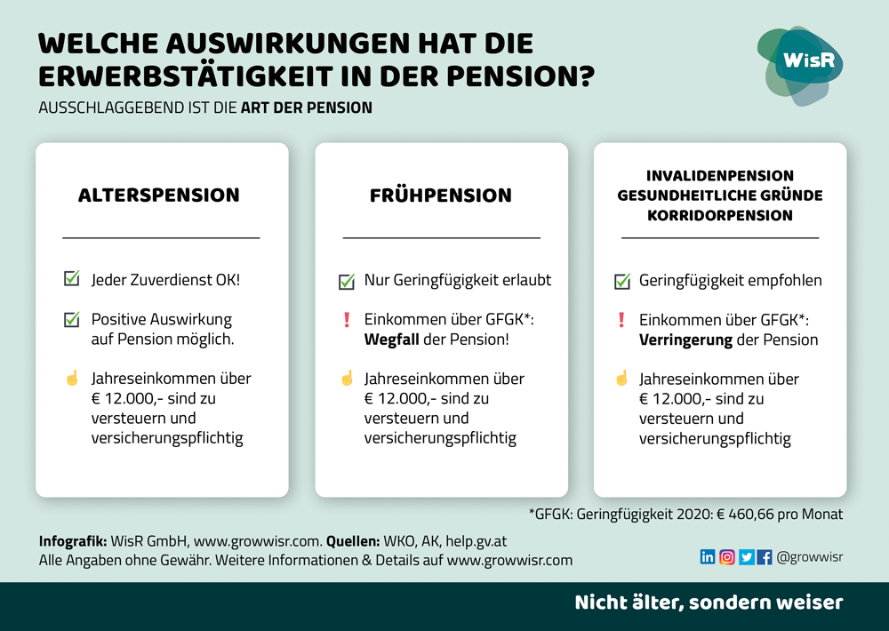 WisR Infografik Pensionszuverdienst
