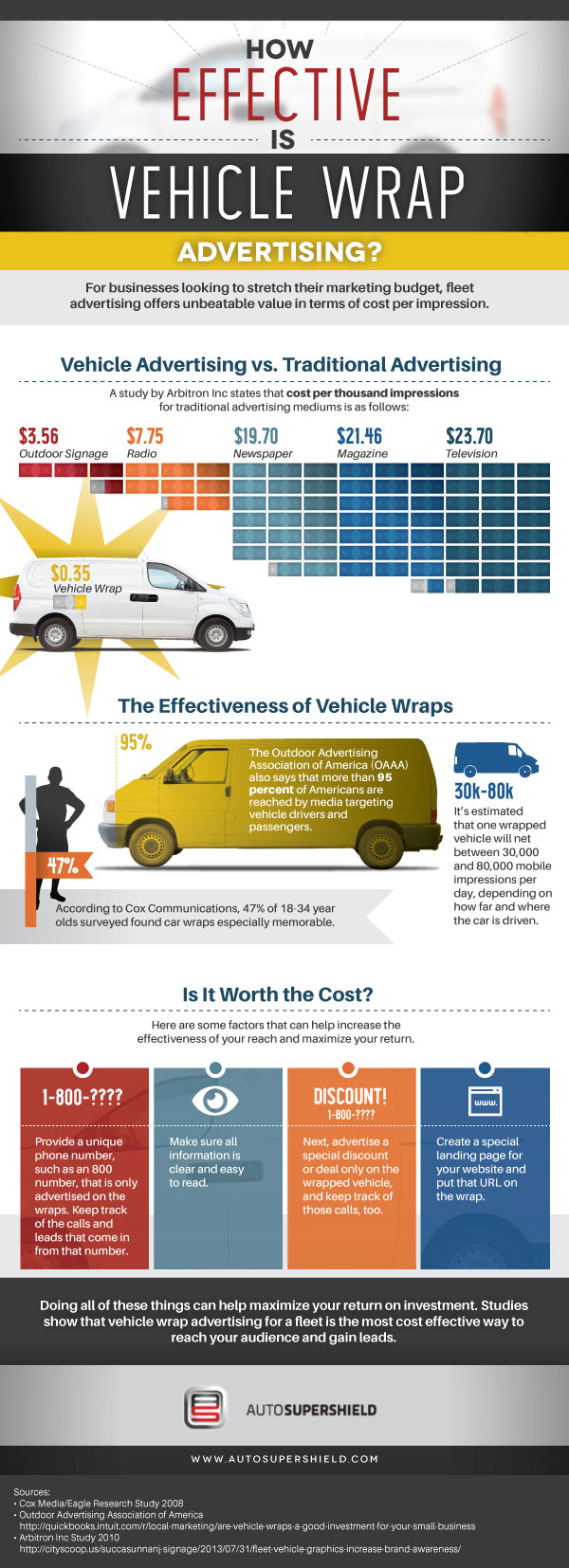 Auto SuperShield How Effective Is Vehicle Wrap Advertising?