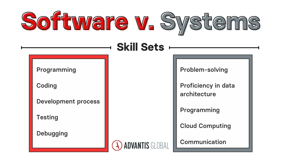 Key Differences Between a Software Engineer vs. Systems Engineer