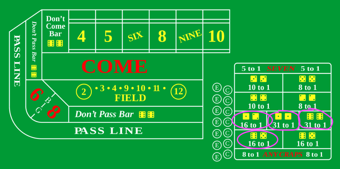 Casino Gold Tours