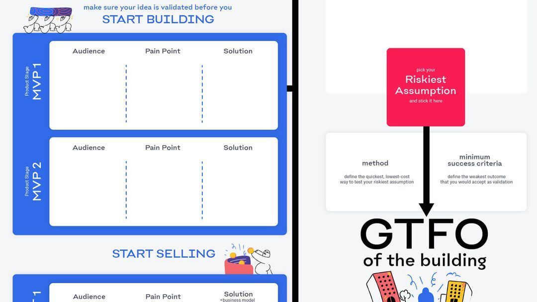 The Lean Validation Board 2.0 Slidebean