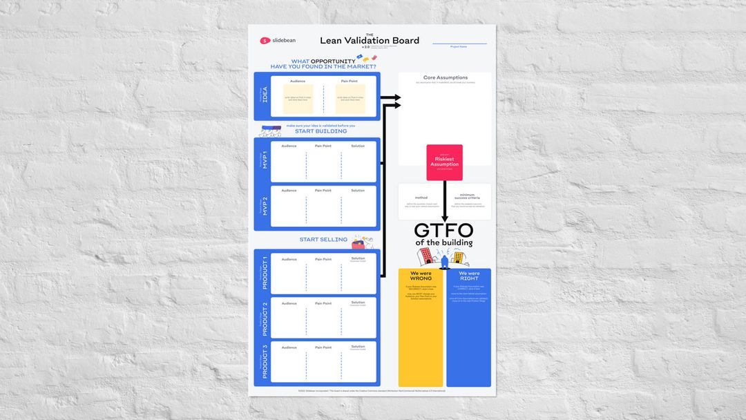 The Lean Validation Board 2.0 Slidebean