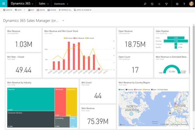 How To Create A Top Sales Dashboard In Microsoft Dynamics 365 Gestisoft