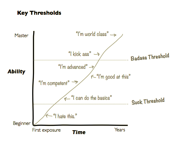 making users awesome user onboarding | Product quicksand and what it means