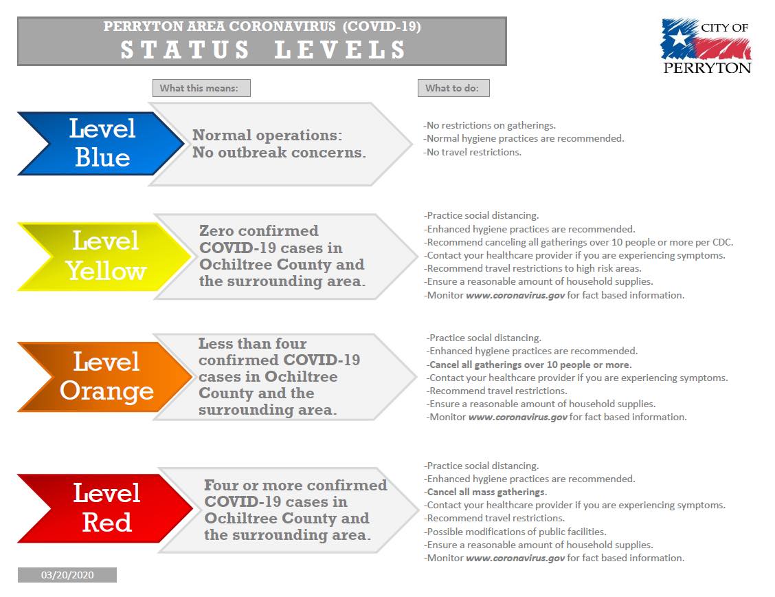 City of Perryton, Texas