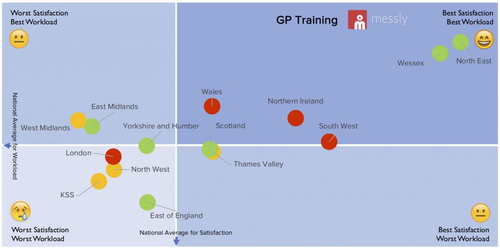 GP training work satisfaction to workload comparison