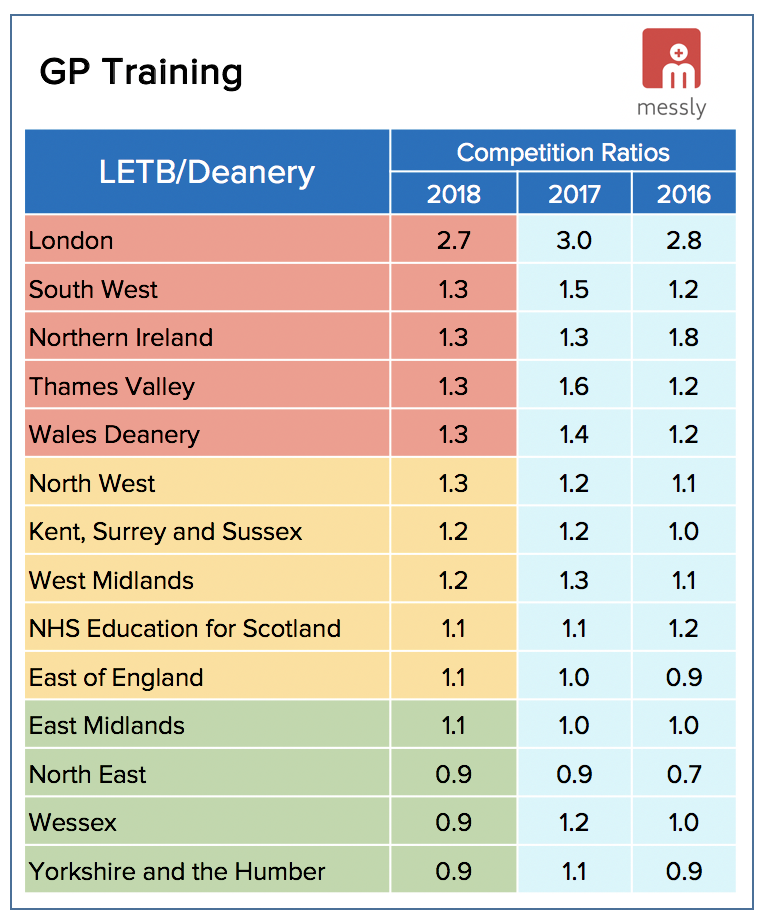GP deanery competition rankings
