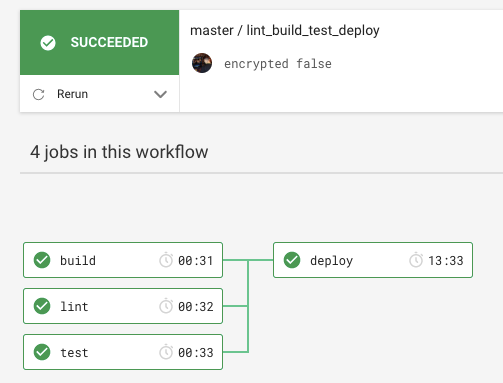 CircleCI workflow