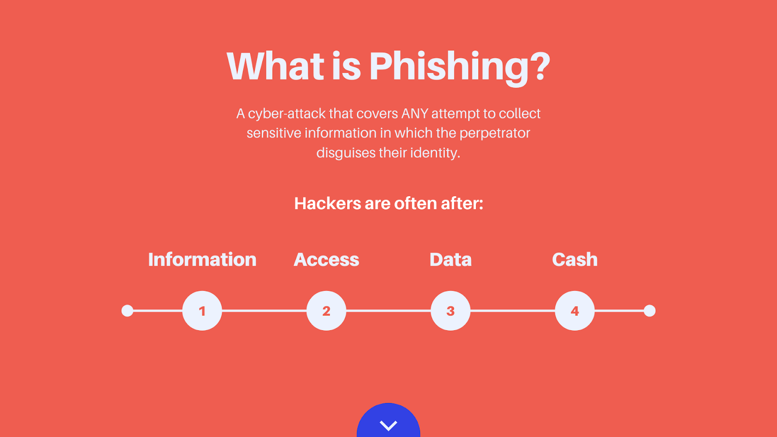 what is phishing?