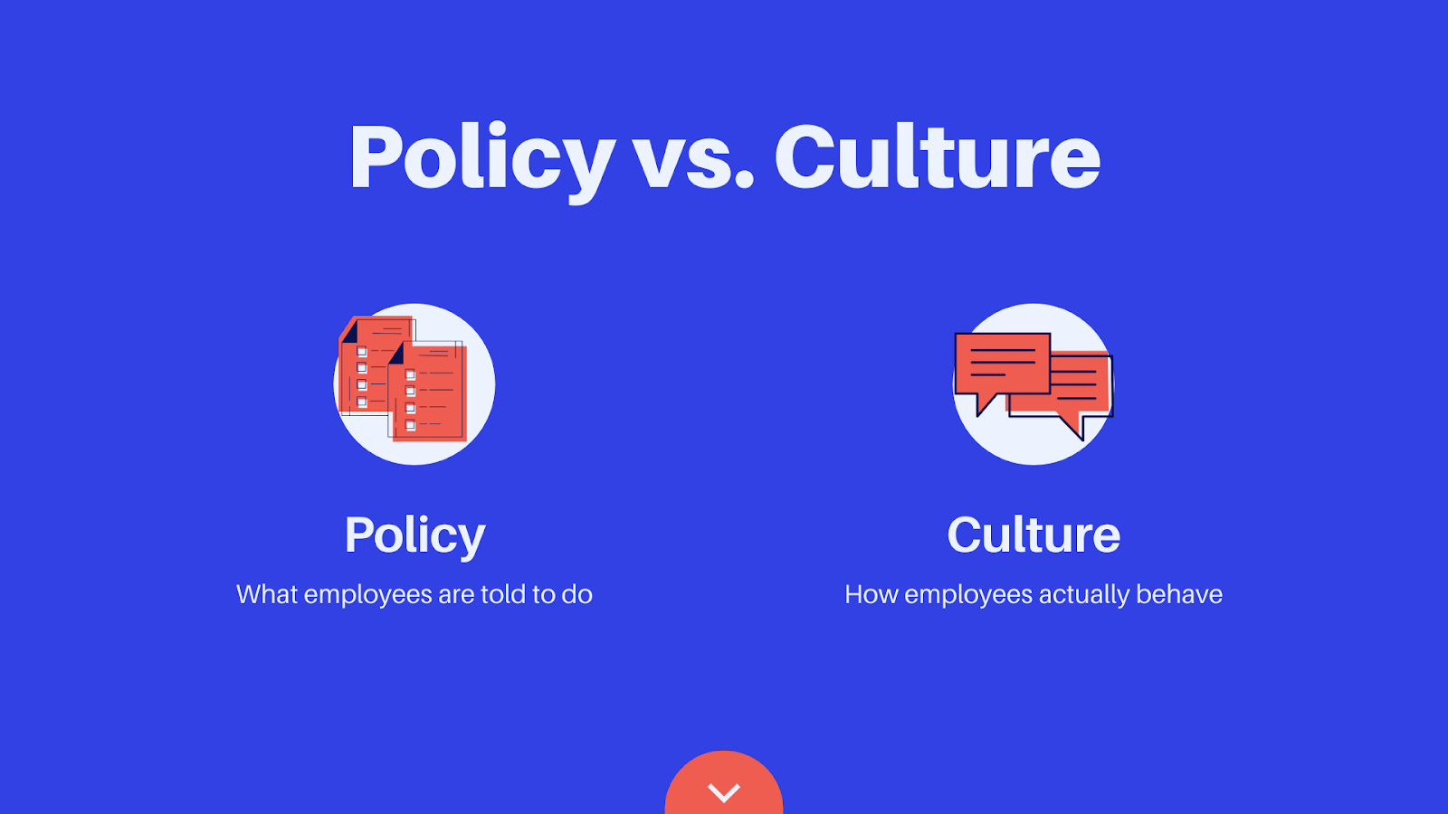 security policy vs security culture
