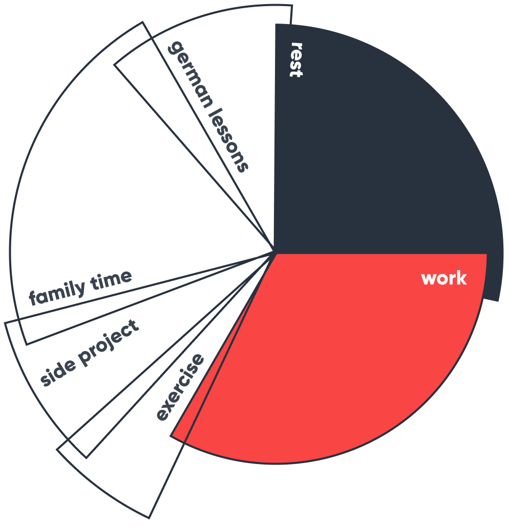 Careers
