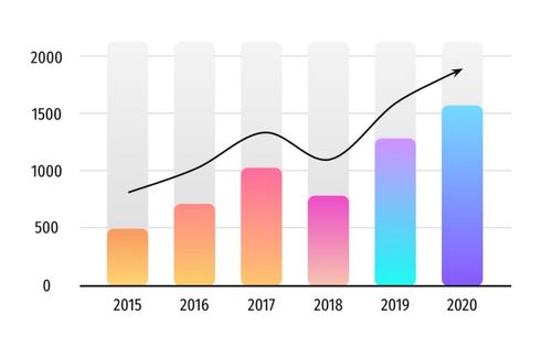 Image Charts | Instantly create beautiful charts