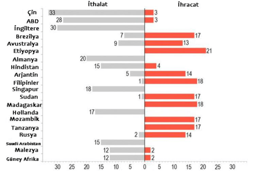Yatırım yapan ve yatırım yapılan ülkeler