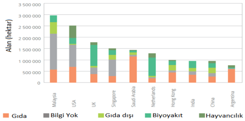 En Çok Yatırım Yapan İlk 10 Ülkenin Yatırım Yaptığı Sektörler (2016)