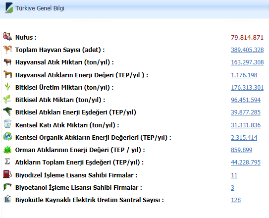2017 yılı Türkiye genel bilgileri