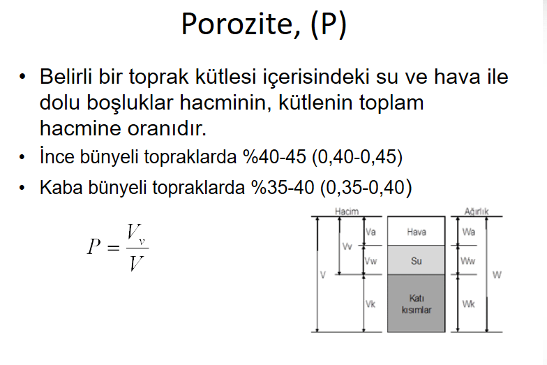 Porozite