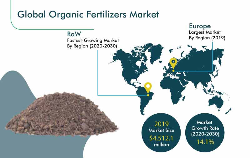 Organik gübrelerin 2019 yılı global pazar büyüklüğü