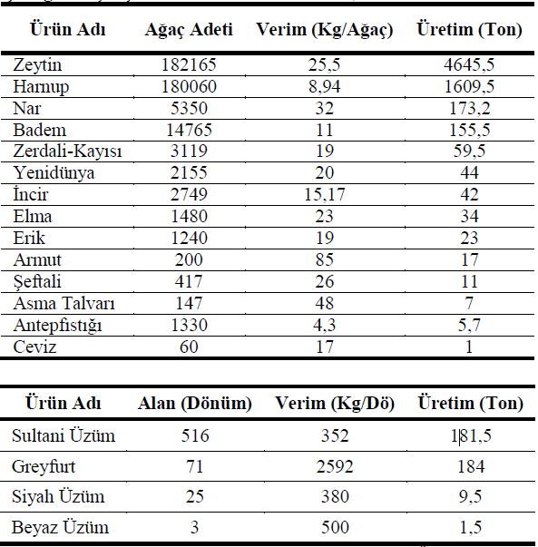 Karpaz yarımadası ürün çeşitliliği ve tarımı