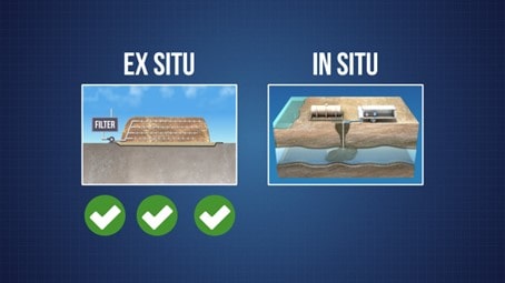 Ex-situ uygulamaları genellikle daha hızlıdır, düzenlemeleri daha kolaydır ve in situ işlemlerden daha geniş yelpazedeki kirleticilere uygulanabilir, ancak daha maliyetlidir.
