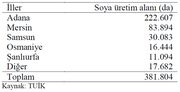 Türkiye'de 2016 yılı soya üretim alanlarının illere göre dağılımı (da)