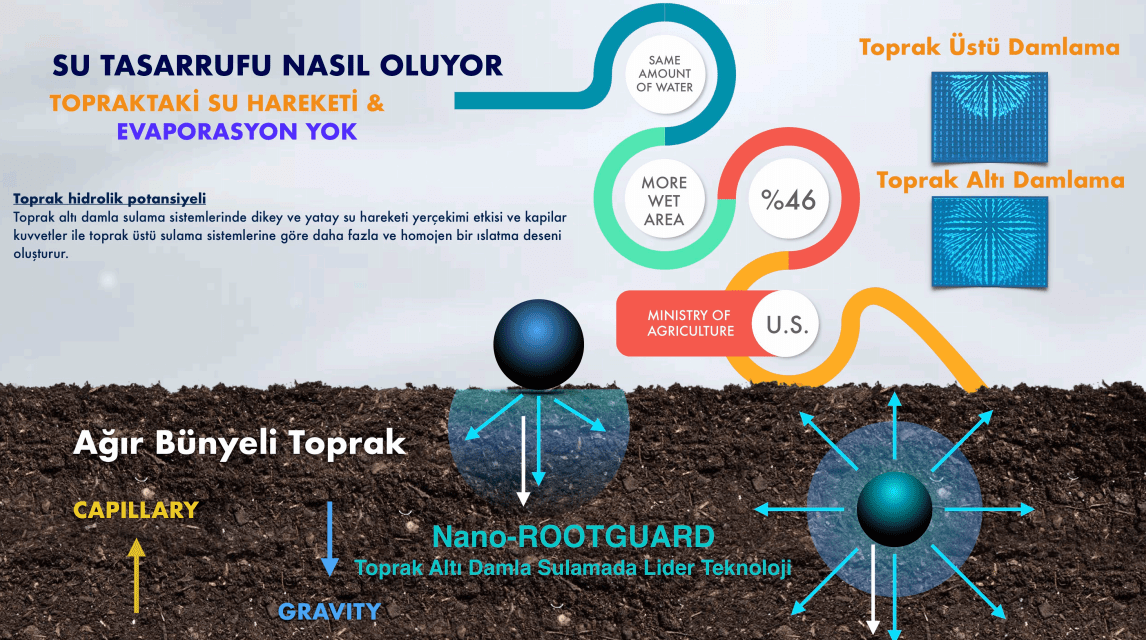 Su tasarrufu şeması