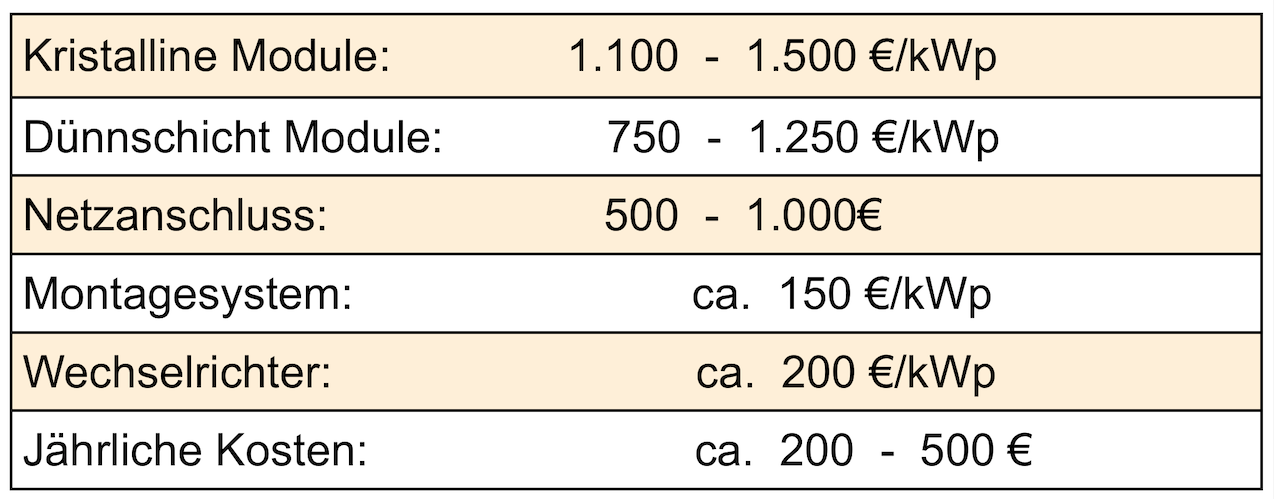 Tabelle mit den Kosten für Solaranlagen