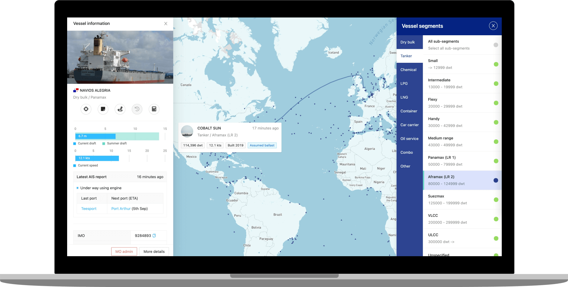 ShipIntel for the Management