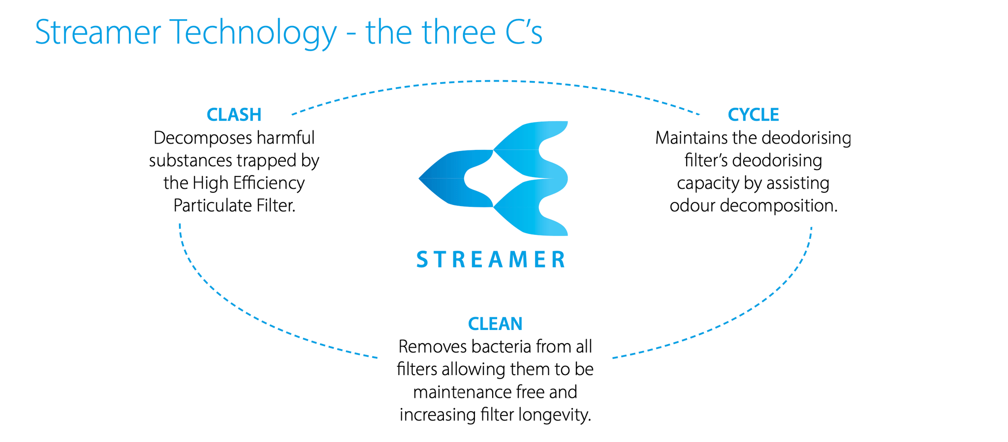 Daikin Air Purifier MCK55YPVM Frozone Air