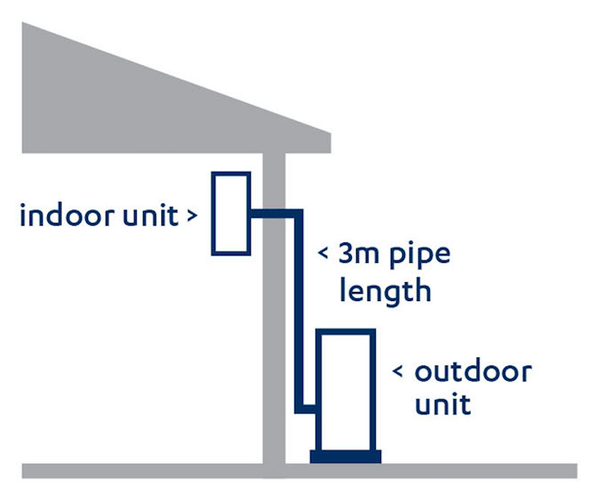 Back to Back Installation Service Frozone Air