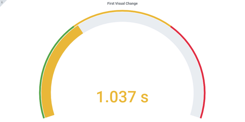 First visual change Angular 7