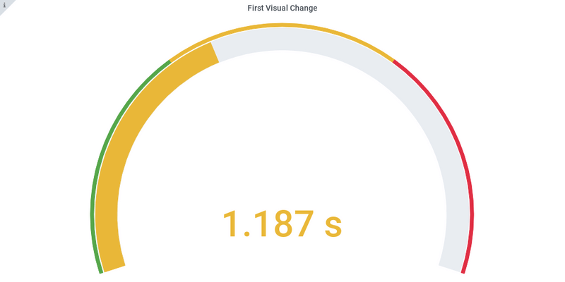 First visual change AngularJS