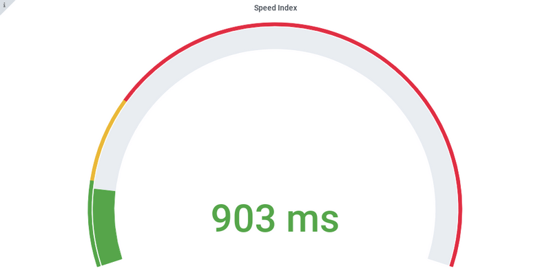 Speed index Angular 9