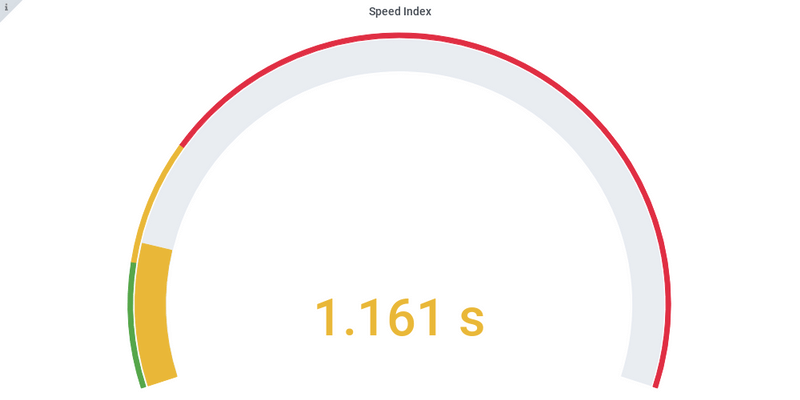 Speed index Angular 7