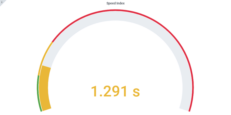 Speed index AngularJS