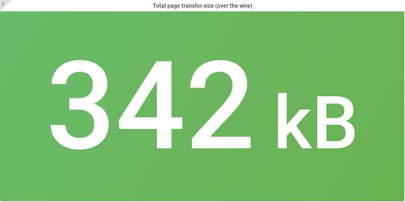 Total page transfer size Angular 9