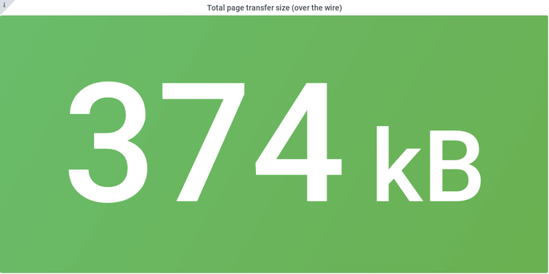 Total page transfer size AngularJS