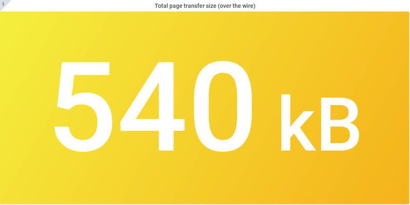 Total page transfer size AngularJS