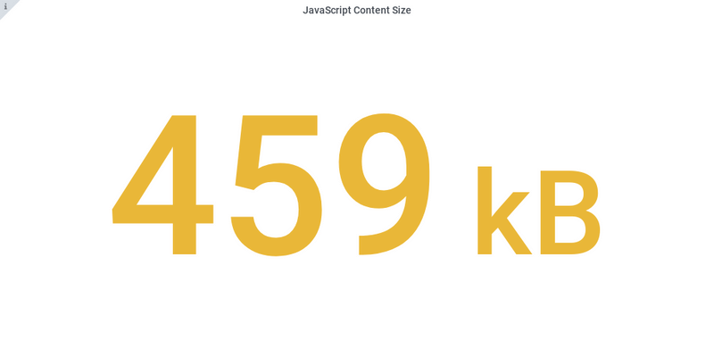 Javascript content size Angular 9