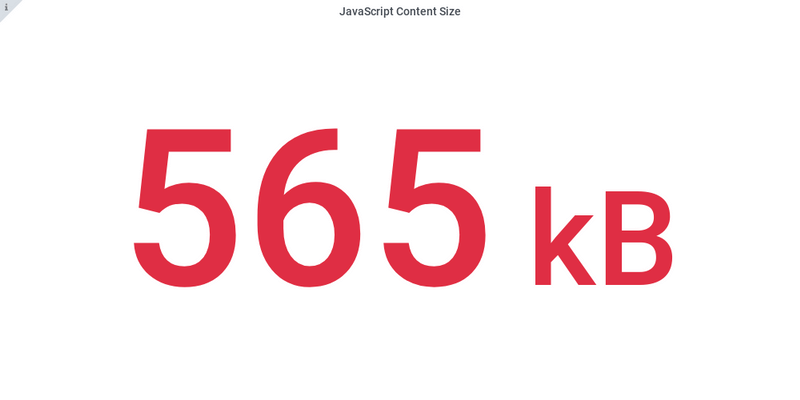 Javascript content size Angular 7