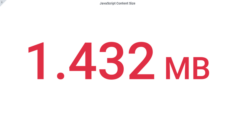 Javascript content size AngularJS