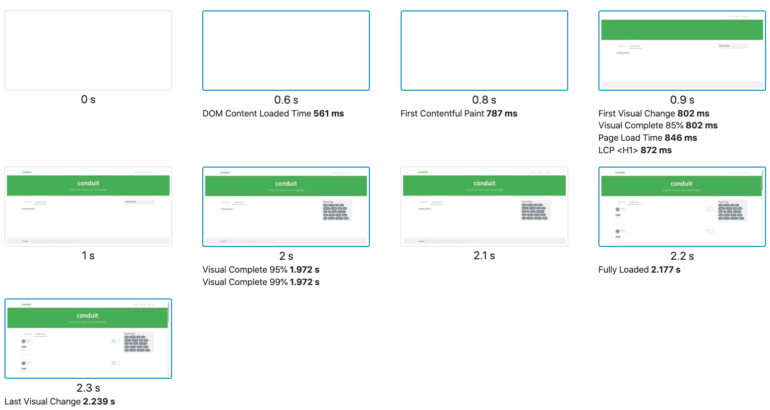 Visual readiness (detailed) Angular 9