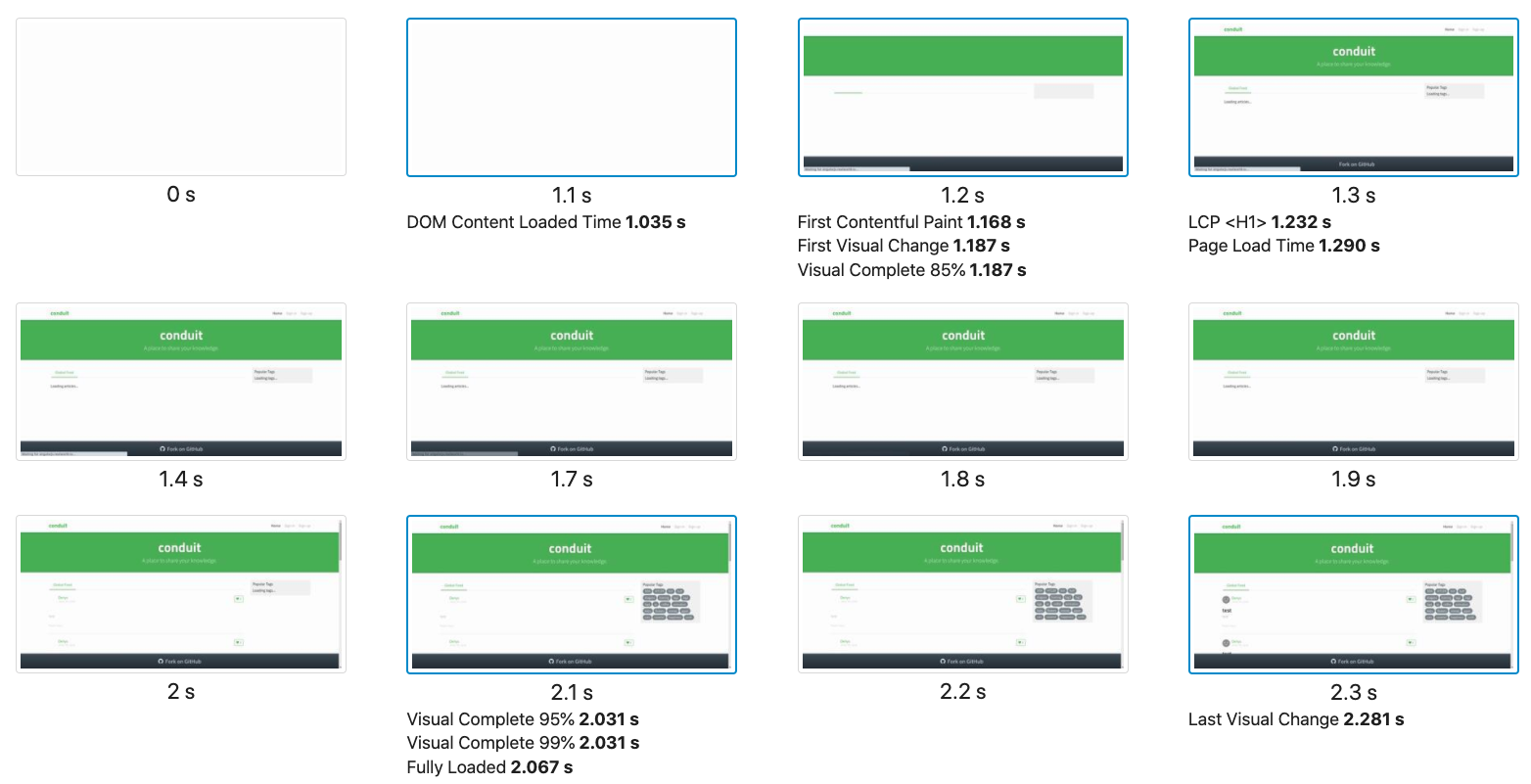 Visual readiness (detailed) AngularJS