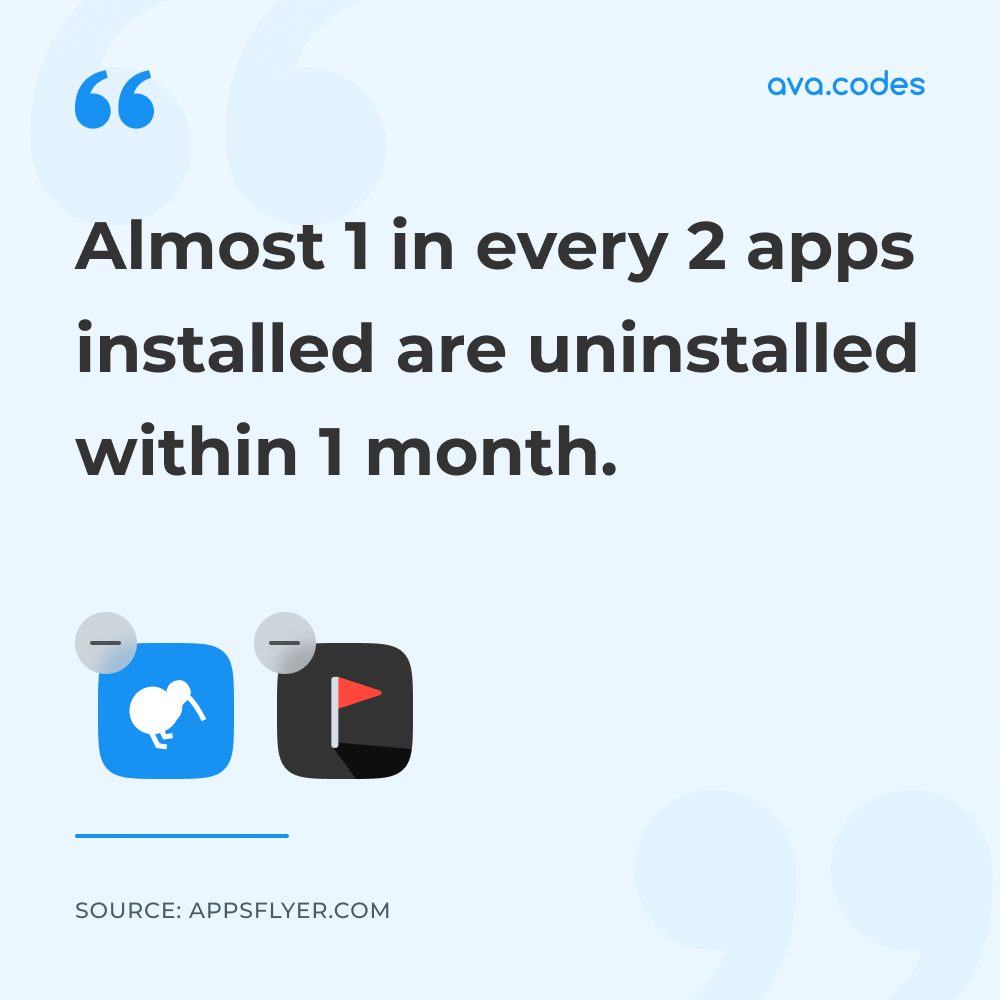 How often users uninstall apps